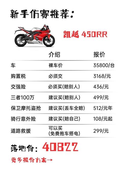 宝马r1200gs二手费用？宝马r1200多少钱一辆？  第2张