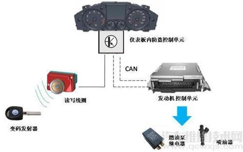 斯柯达明锐汽车防盗怎么解，斯柯达明锐防盗密码在哪里？  第2张