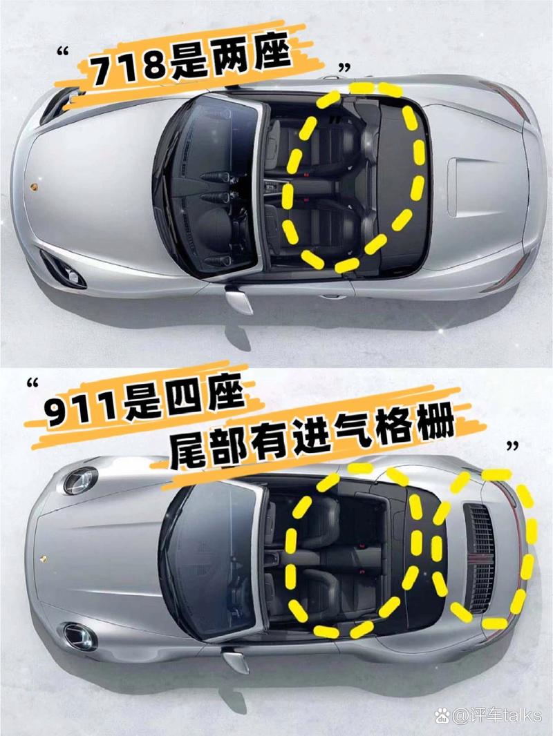保时捷718卡曼和box的区别？保时捷718和卡曼一样吗？  第8张