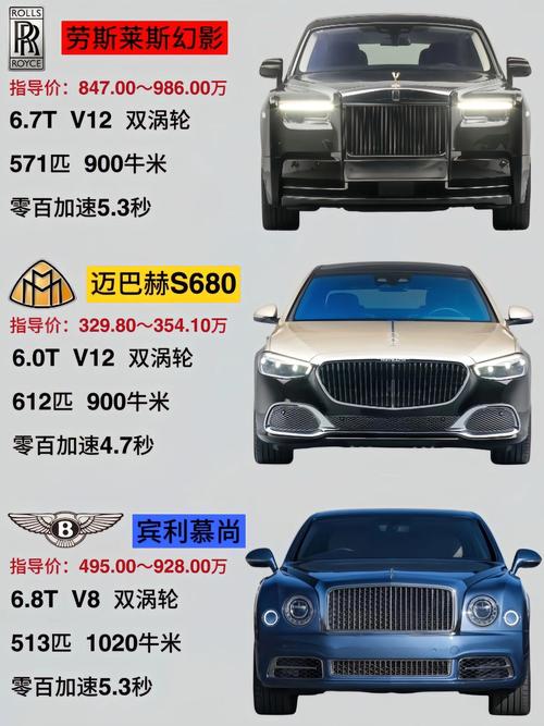 s680迈巴赫2023费用，迈巴赫最新款s680多少钱？  第6张