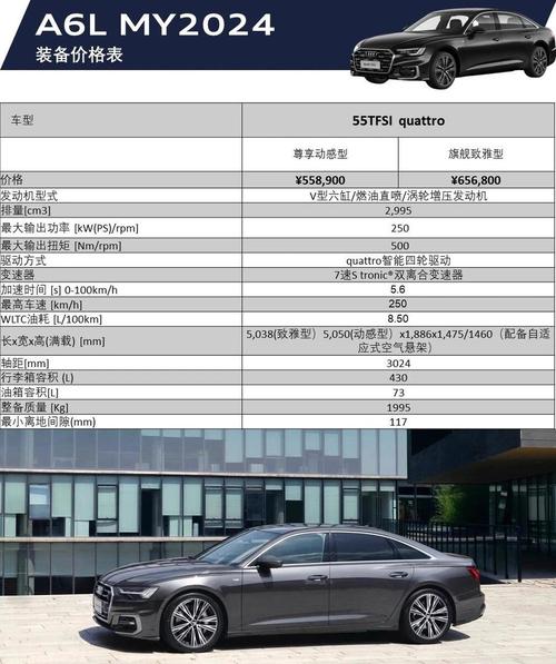奥迪a六现在费用是多少，奥迪a六的费用是多少  第1张