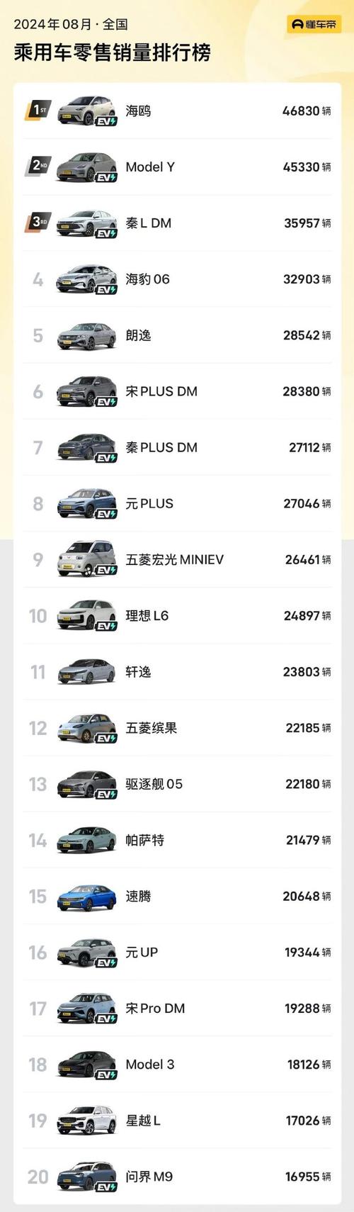 东风本田七座车有哪些？东风本田suv7座车型多少钱？  第1张