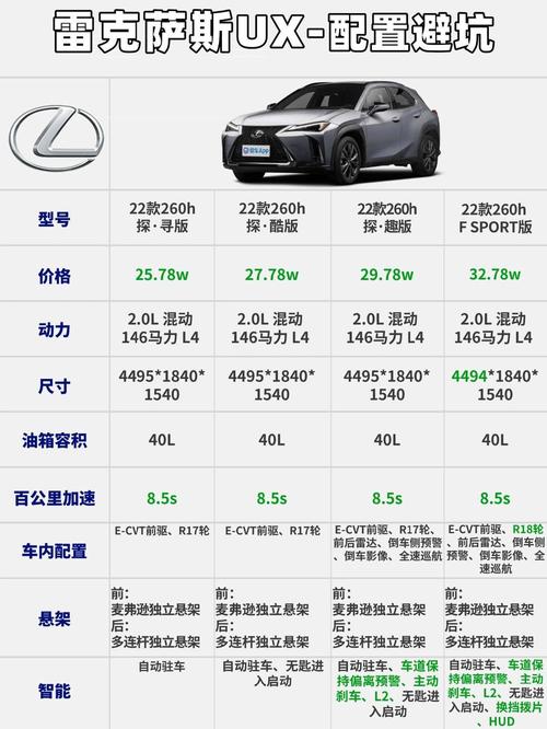 2023雷克萨斯上市费用，2023雷克萨斯上市费用是多少？  第5张