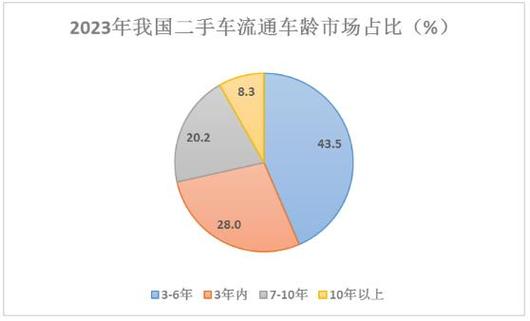 二手车行业值得去做吗，二手车行业挣钱吗？  第4张