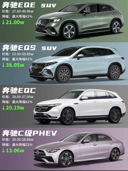 奔驰eqc费用？奔驰EQC费用多少？  第5张