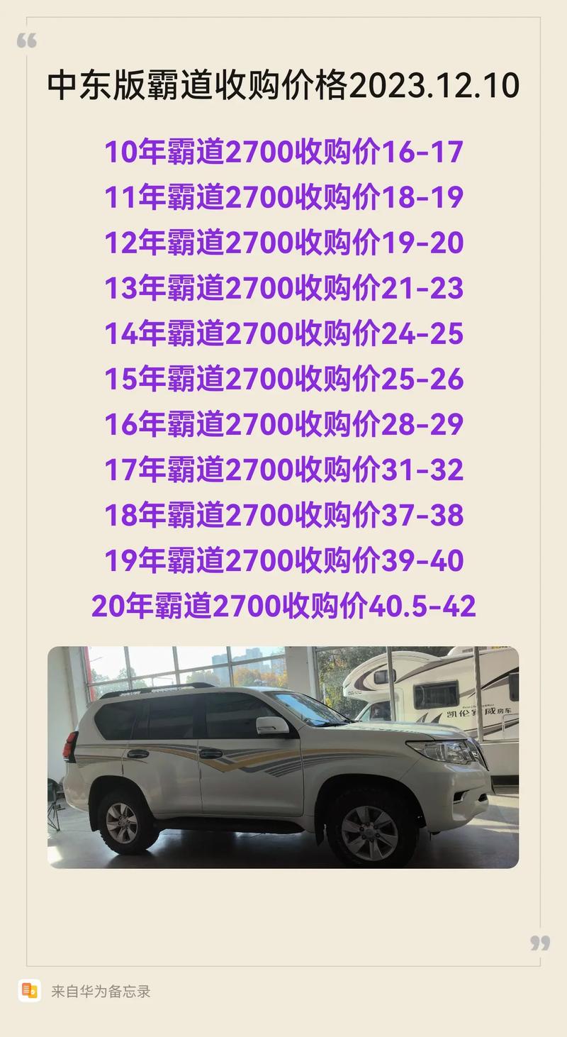 哪里可以买到丰田霸道，哪里可以买到丰田霸道原装方向盘？  第1张