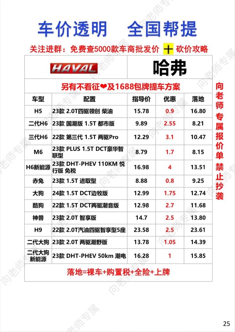 2017年哈弗h2手动挡二手费用，17年哈弗h2手动高配二手多少钱一辆？  第1张