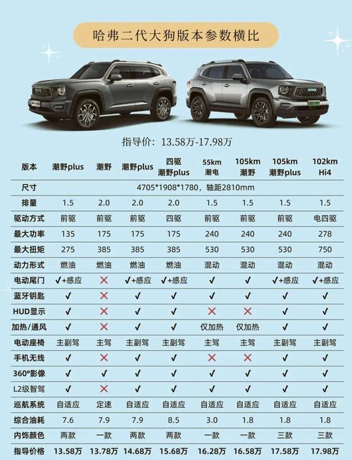 2017年哈弗h2手动挡二手费用，17年哈弗h2手动高配二手多少钱一辆？  第2张