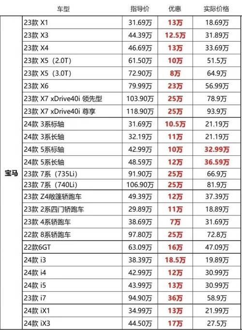 宝马1系125最低价多少？宝马1系125最低价多少钱？  第3张