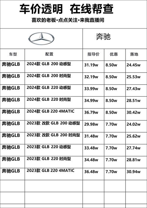 奔驰费用，奔驰费用2024款报价  第2张