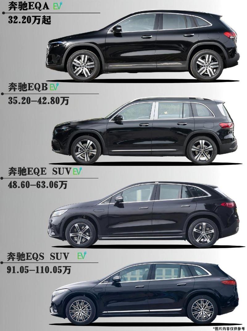 奔驰费用，奔驰费用2024款报价  第5张