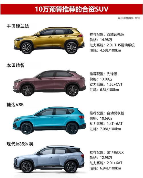 北京b70费用报价，北京bj 70多少钱报价图片？  第4张