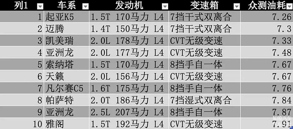 2022宝马a4l油耗多少？a4l顶配油耗？  第3张