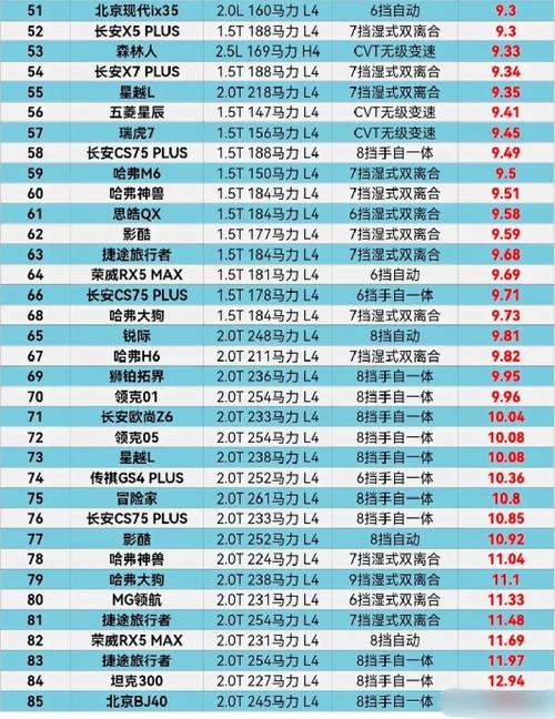 2022宝马a4l油耗多少？a4l顶配油耗？  第4张