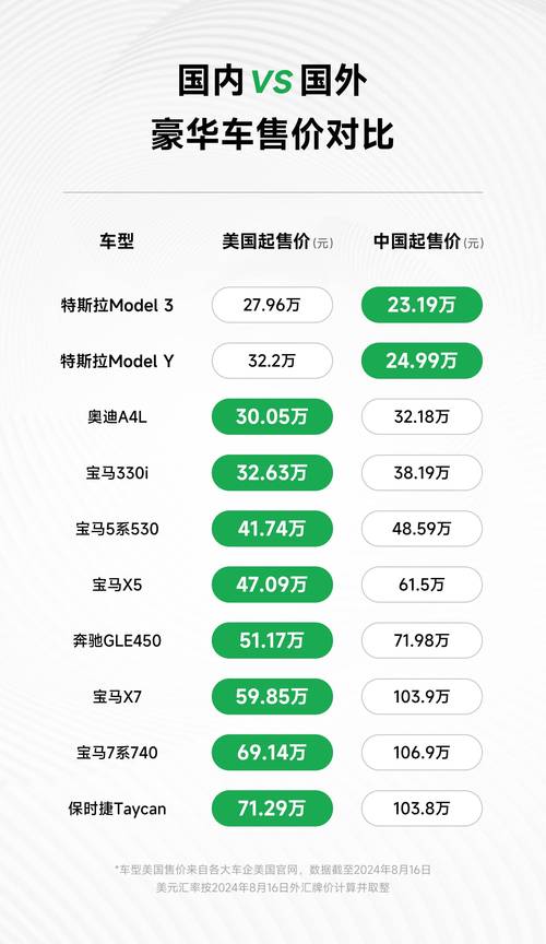 特斯拉汽车是哪国产的费用多少？特斯拉汽车是国产的还是进口的？  第6张