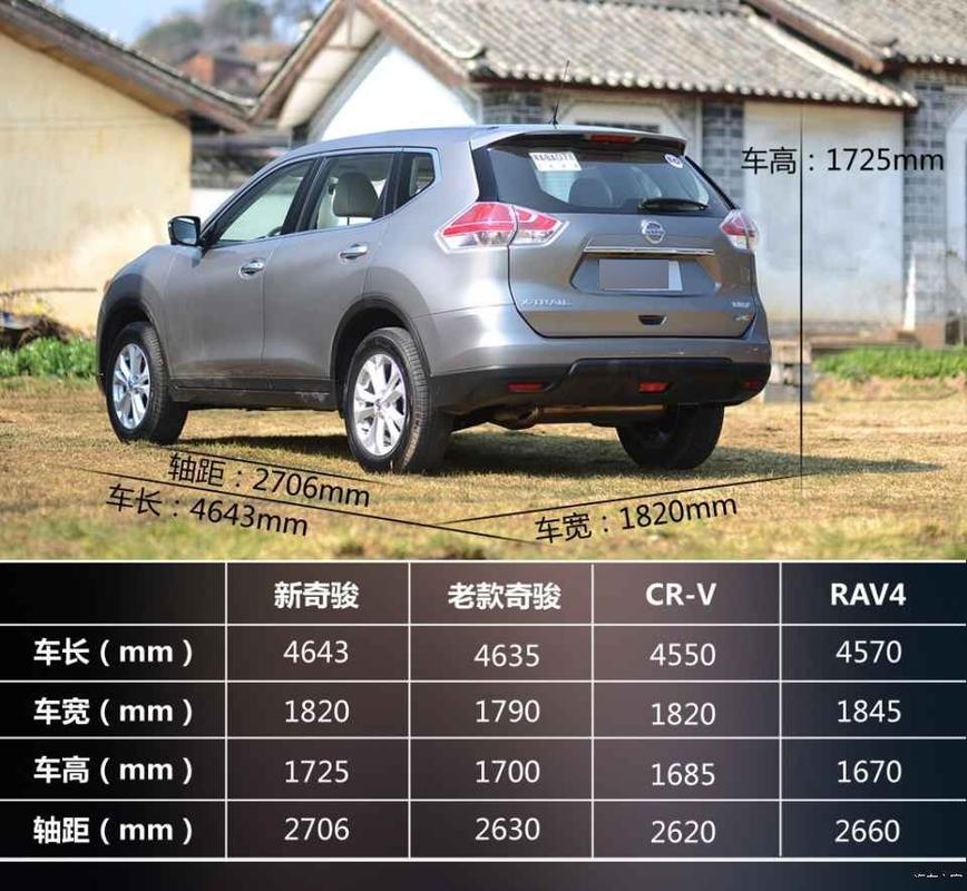 日产奇骏费用四缸车，日产奇骏费用四缸车多少钱？  第6张