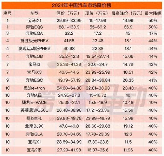 现代伊兰特优惠多少钱，现代伊兰特最新优惠  第1张