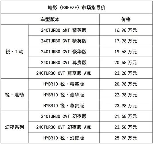 本田飞行员2020费用，本田飞行员2021款  第4张