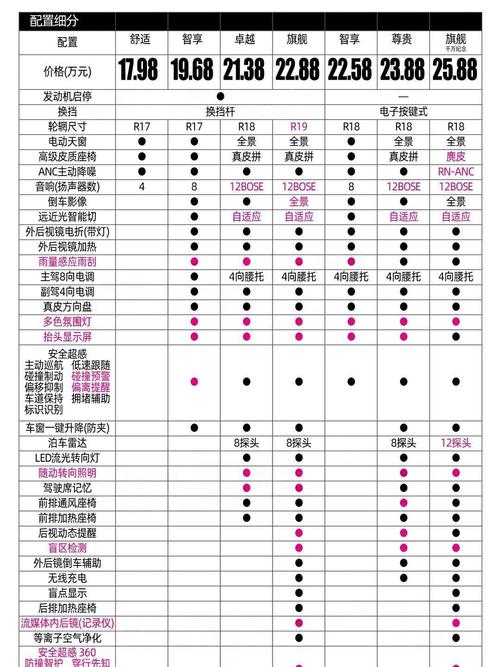 八代本田雅阁费用，八代本田雅阁费用表？  第4张