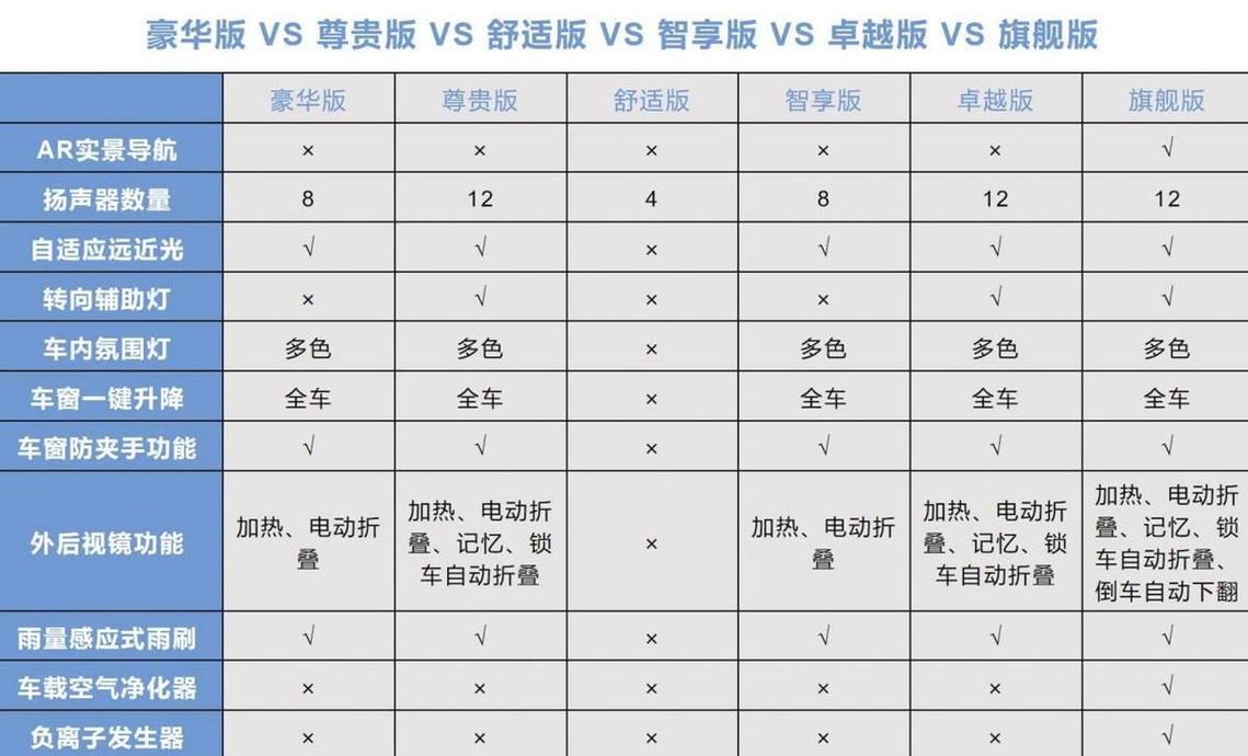 八代本田雅阁费用，八代本田雅阁费用表？  第6张