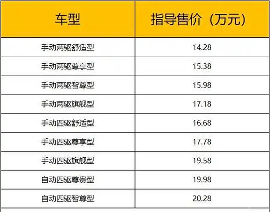 东风日产皮卡车费用大全？东风日产皮卡汽车费用？  第7张