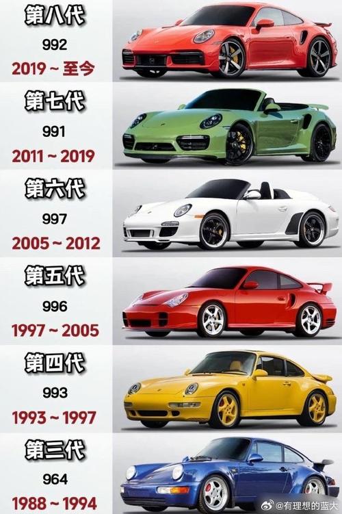 911保时捷叫什么，911保时捷所有车型  第2张