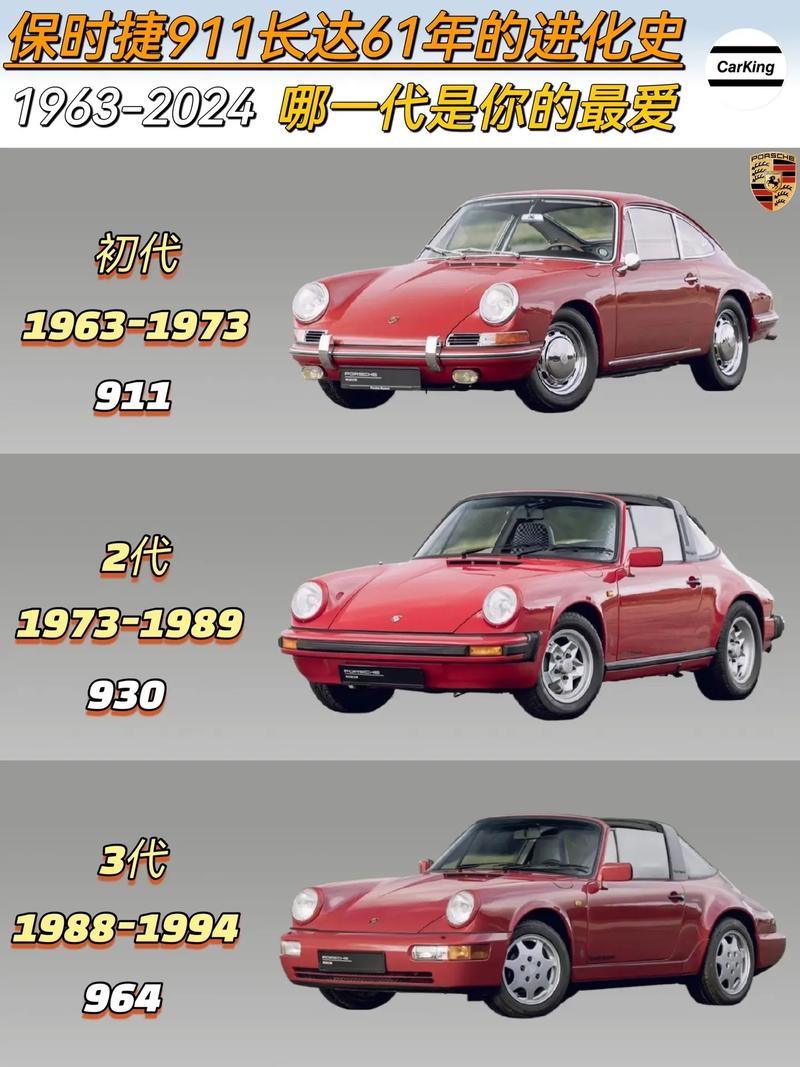 911保时捷叫什么，911保时捷所有车型  第4张