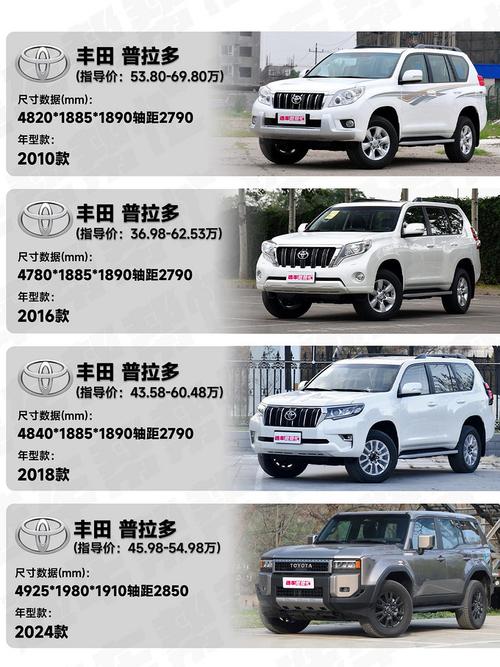 丰田霸道270报价最低？丰田霸道2700报价27排量？  第2张
