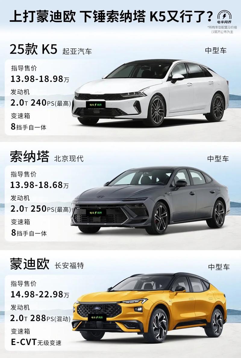 起亚k5新能源？起亚k5新能源插电混动？  第5张