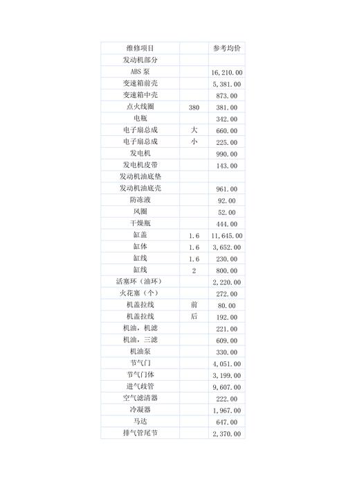 捷达汽车配件大全费用表？捷达配件 费用表 一汽大众？  第5张