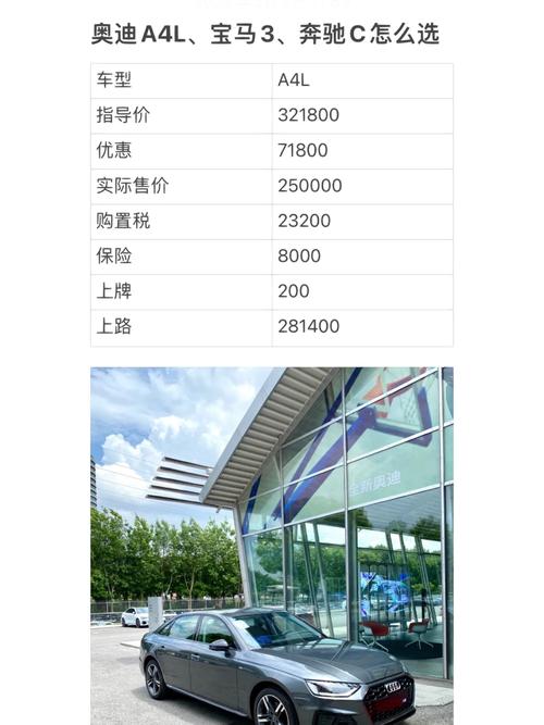 奥迪a4和宝马320哪个性价比更高？奥迪a4l和宝马320l？  第3张