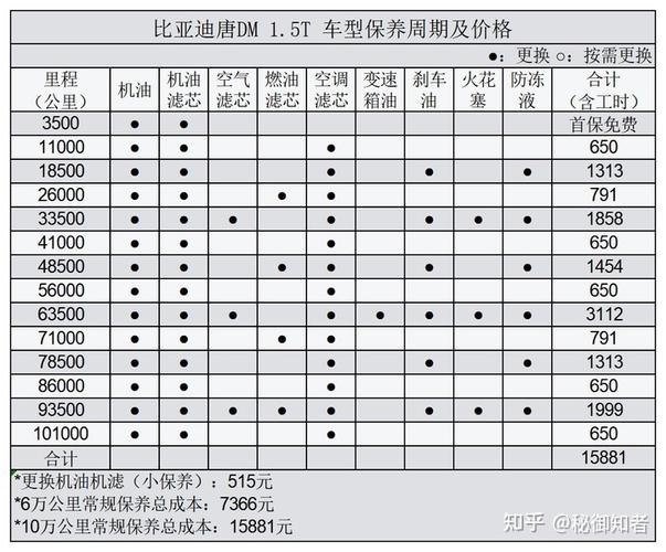 新能源车费用和续航表？新能源真实续航对比？  第1张
