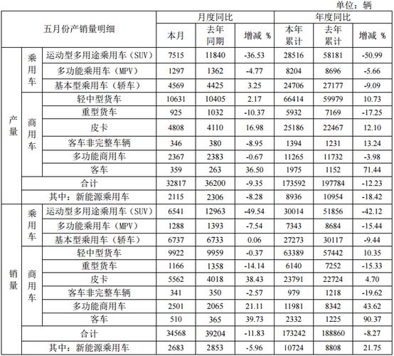 新能源车费用和续航表？新能源真实续航对比？  第2张