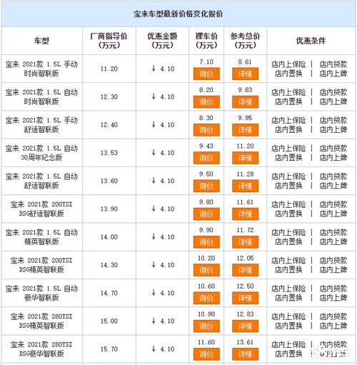 新能源车费用和续航表？新能源真实续航对比？  第4张