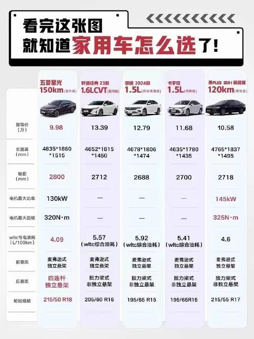 新能源车费用和续航表？新能源真实续航对比？  第5张