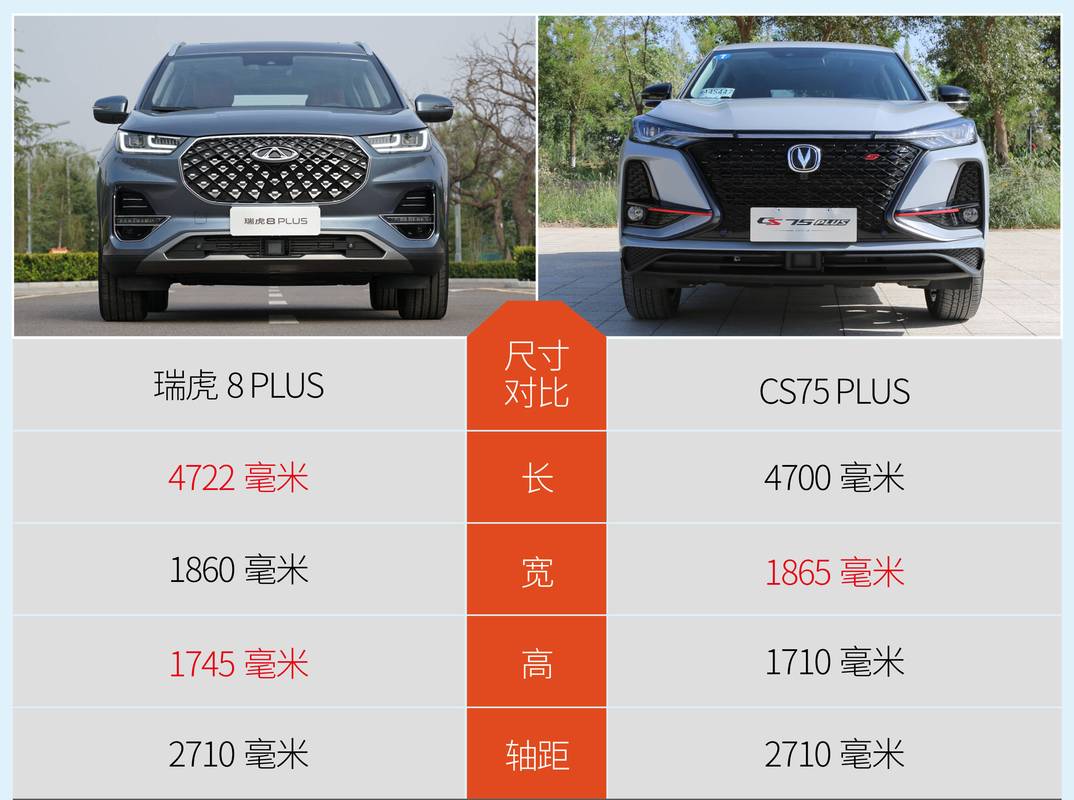 长安欧尚科赛二手车费用，长安欧尚科赛201款旗舰型七座？  第4张