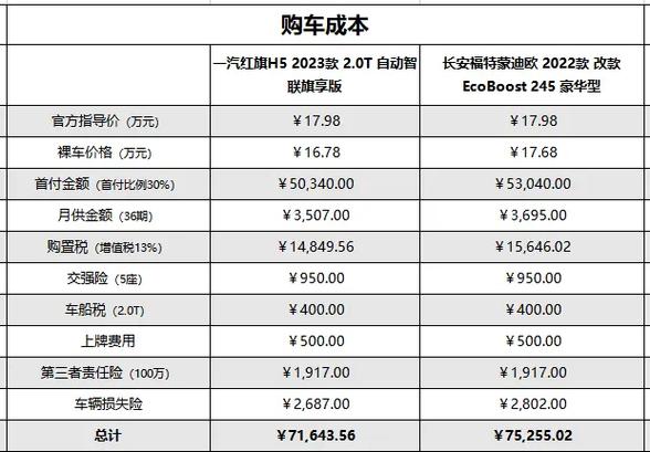 红旗车费用表新款，红旗车报价及图片 最低费用？  第5张