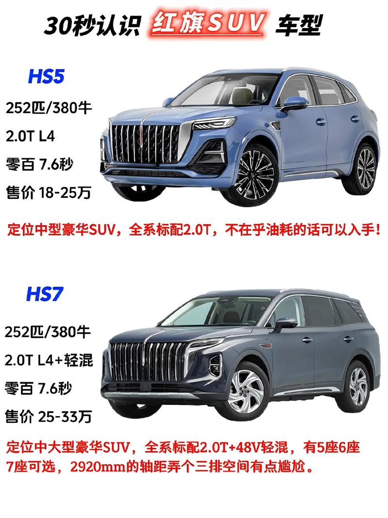 2019年二手红旗h7费用，买二手红旗h7 划算吗？  第1张