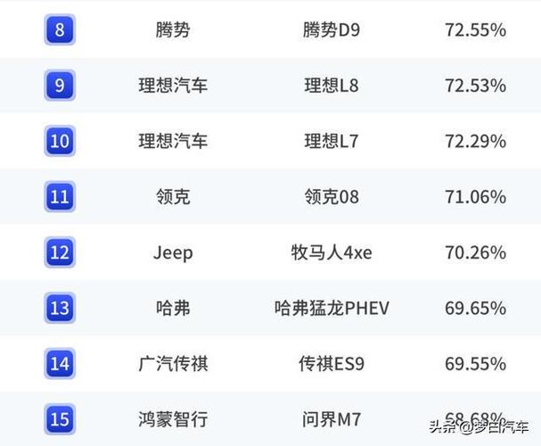 2019年二手红旗h7费用，买二手红旗h7 划算吗？  第2张