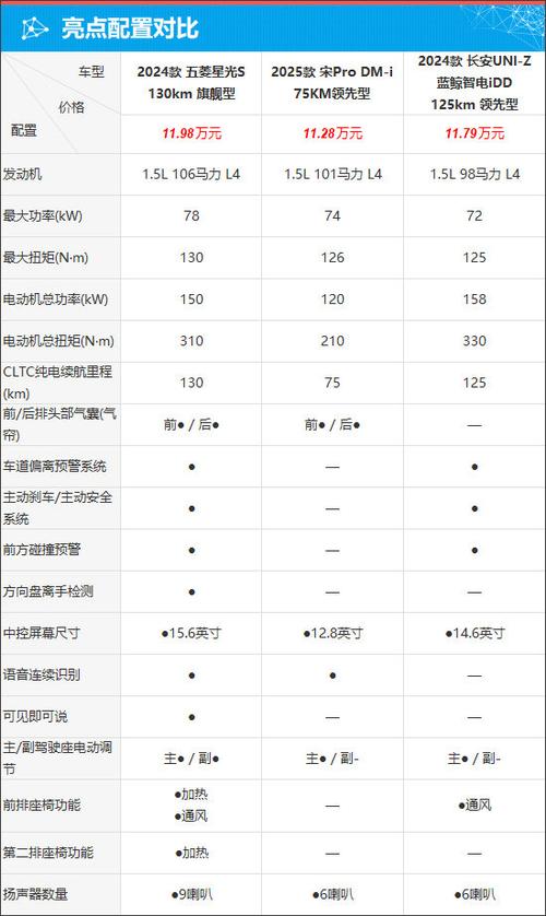 长安星卡发动机费用，长安星卡发动机多少钱一台？  第4张
