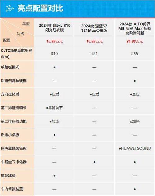哪吒no1参数？哪吒no1参数配置？  第5张