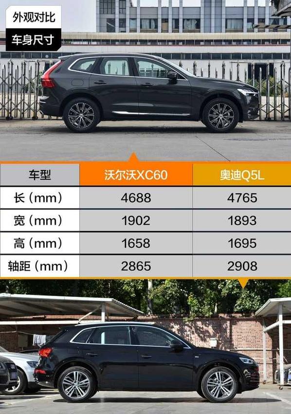 沃尔沃xc60是什么档次的车，沃尔沃xc60档次怎么样？  第2张