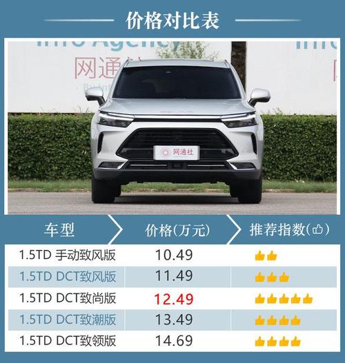 北汽x72020年车能卖多少钱？北汽x7比较高优惠价？  第2张