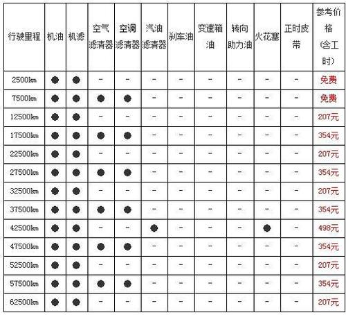 铃木雨燕长安新车费用？长安铃木雨燕20周年限量版？  第4张