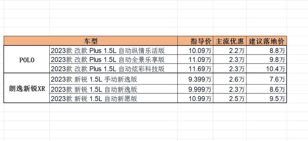 eos大众敞篷费用，eos大众敞篷报价？  第4张