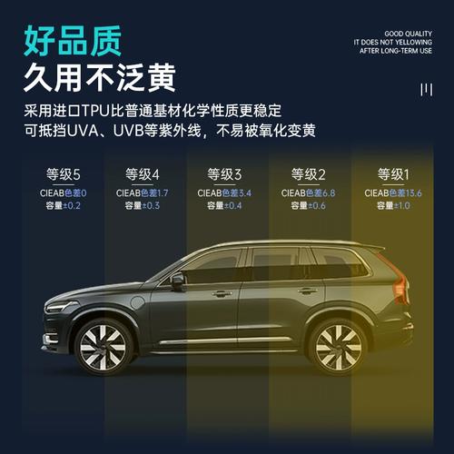 沃尔沃送的龙膜怎么样，沃尔沃原厂龙膜包括车衣吗  第2张
