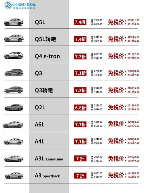 奥迪a4l现在什么费用，奥迪a4现在什么费用?  第4张