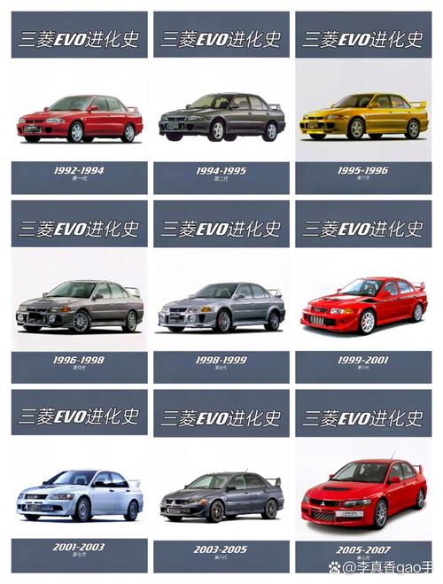 三菱evo8mr费用，三菱evo2021费用？  第5张