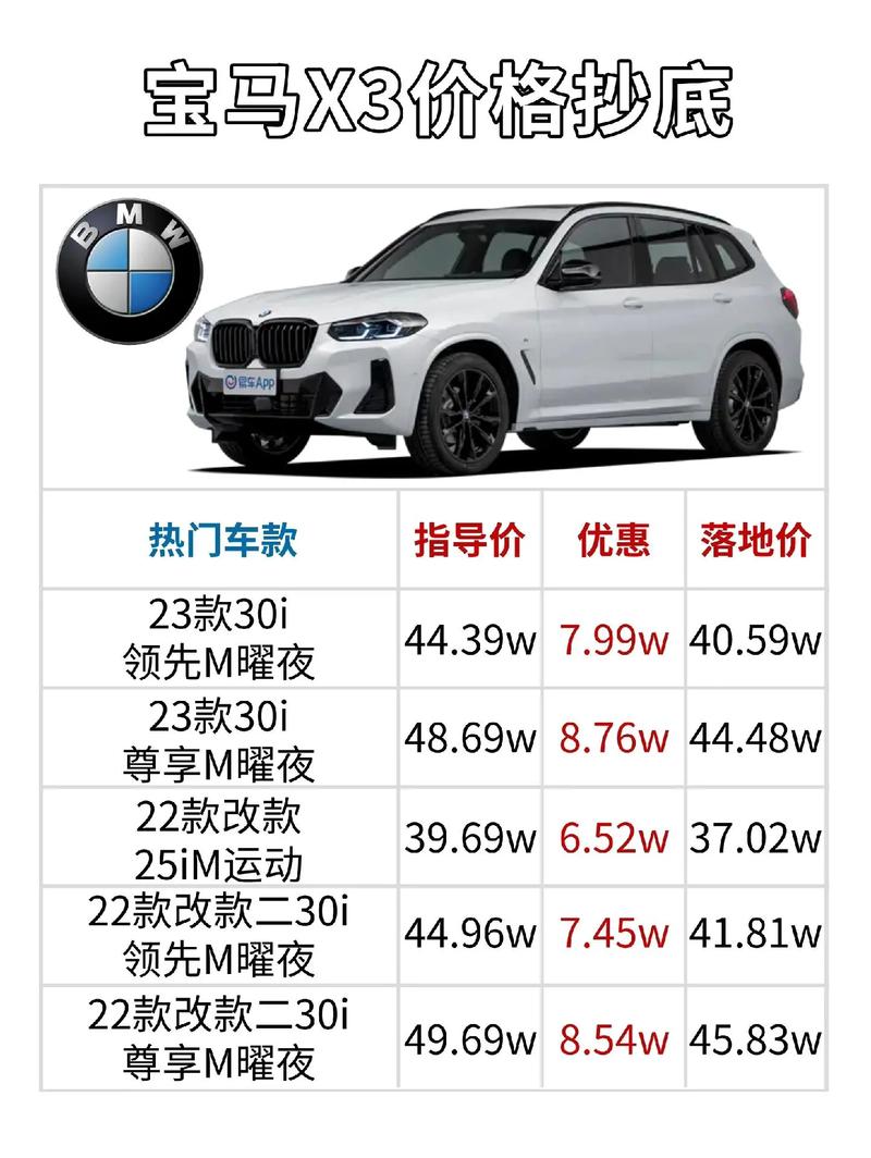 进口宝马x3落地要多少钱？进口宝马x3现在多少钱？  第2张