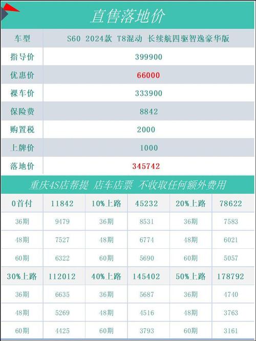 沃尔沃费用表报价落地？沃尔沃suv费用2021款落地价？  第3张